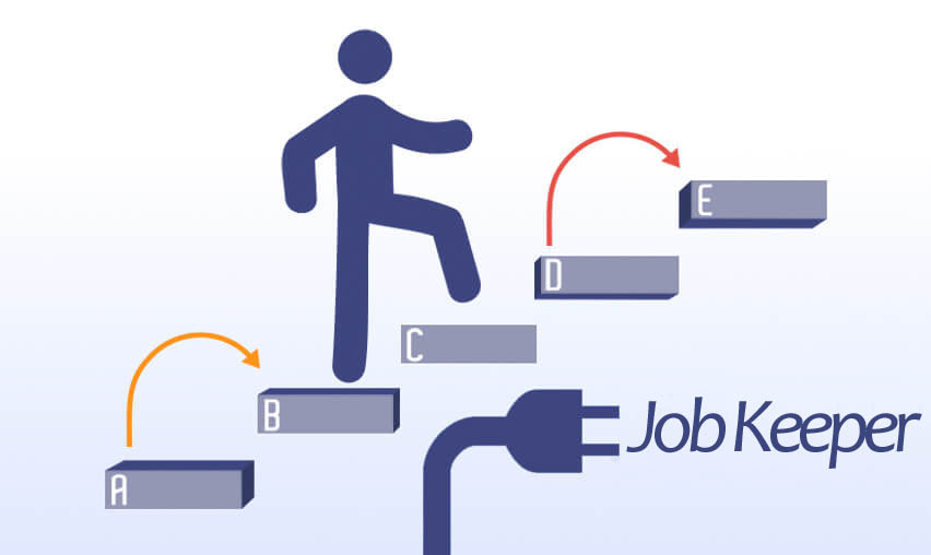 How to apply for Jobkeeper program. step by step guide