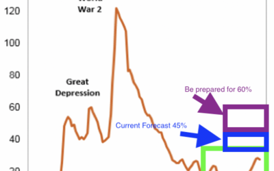 Government Debt Update