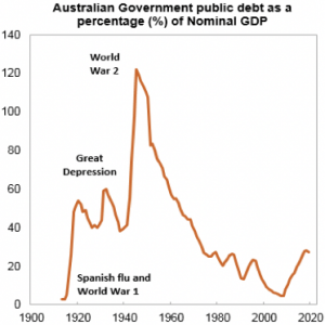 debt as a percentage of nominal gdp