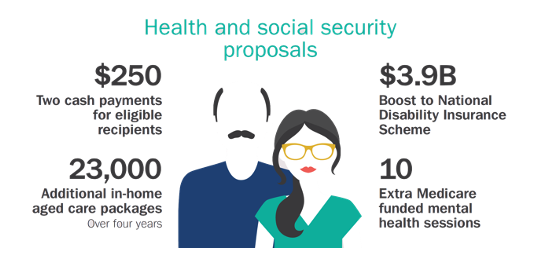 federal budget 2020 infographic business owners 3