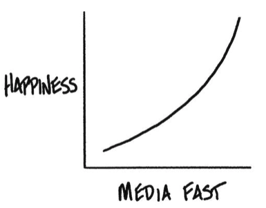 Happiness is no media