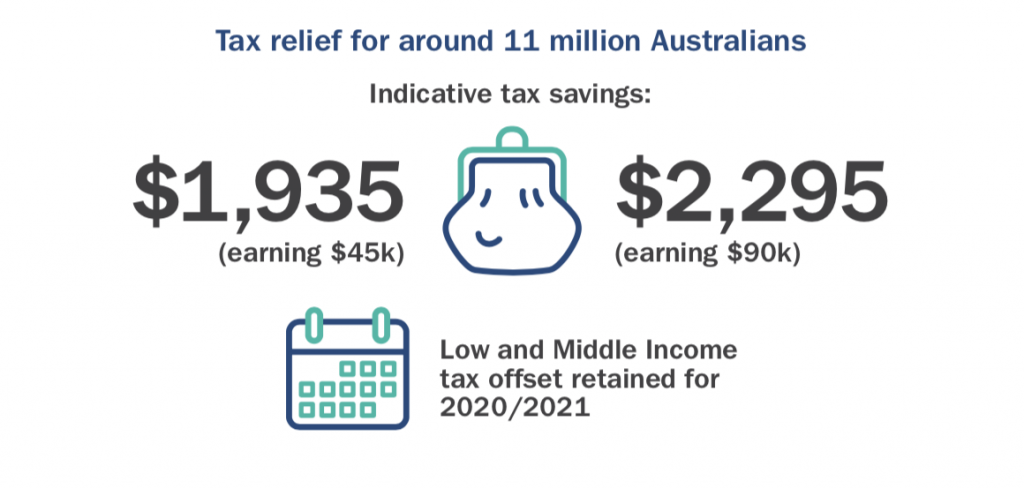 federal budget 2020 infographic personal income tax 1